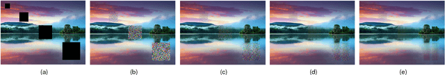 Figure 1 for Double Weighted Truncated Nuclear Norm Regularization for Low-Rank Matrix Completion