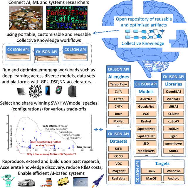 Figure 1 for Introducing ReQuEST: an Open Platform for Reproducible and Quality-Efficient Systems-ML Tournaments