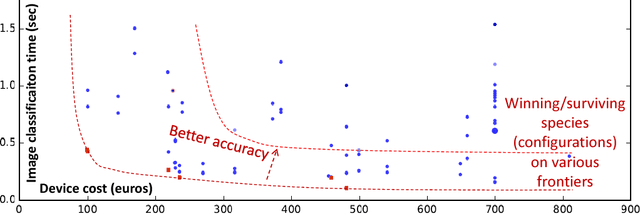 Figure 2 for Introducing ReQuEST: an Open Platform for Reproducible and Quality-Efficient Systems-ML Tournaments