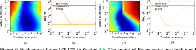 Figure 4 for Empirical Bayes Regret Minimization