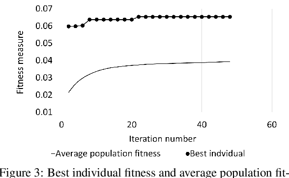 Figure 3 for GAdaBoost: Accelerating Adaboost Feature Selection with Genetic Algorithms
