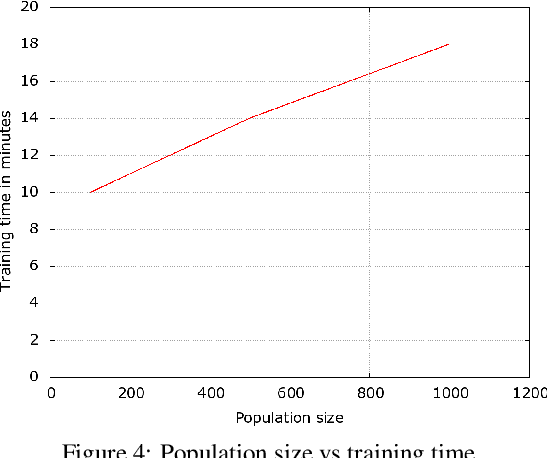 Figure 4 for GAdaBoost: Accelerating Adaboost Feature Selection with Genetic Algorithms