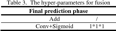 Figure 4 for Deep Smoke Segmentation
