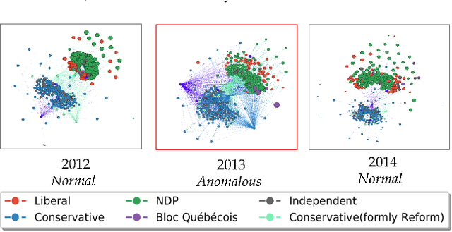 Figure 1 for Laplacian Change Point Detection for Dynamic Graphs