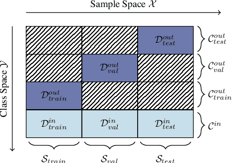 Figure 1 for Addressing Randomness in Evaluation Protocols for Out-of-Distribution Detection