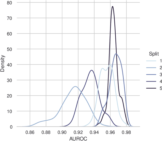 Figure 2 for Addressing Randomness in Evaluation Protocols for Out-of-Distribution Detection