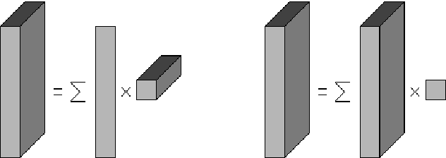 Figure 1 for Multivariate Temporal Dictionary Learning for EEG
