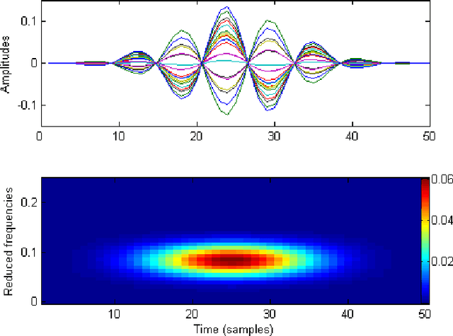 Figure 3 for Multivariate Temporal Dictionary Learning for EEG