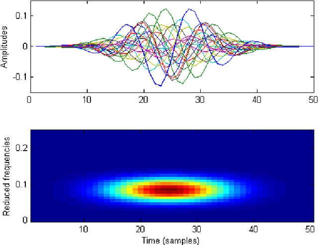 Figure 4 for Multivariate Temporal Dictionary Learning for EEG