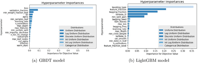 Figure 4 for Prediction of Football Player Value using Bayesian Ensemble Approach