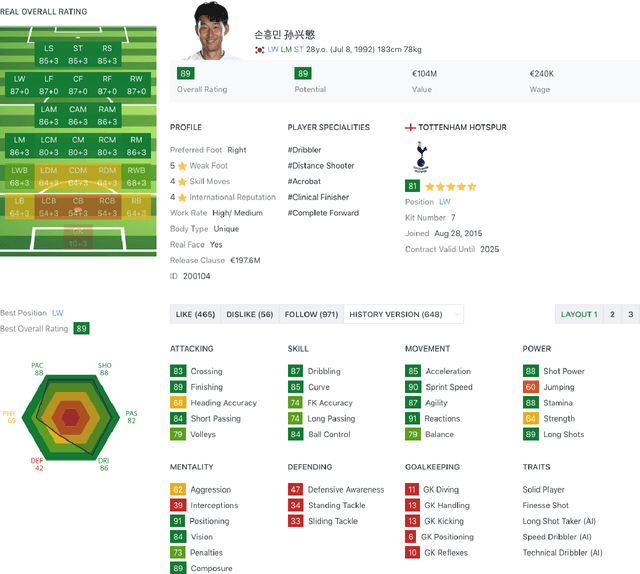 Figure 2 for Prediction of Football Player Value using Bayesian Ensemble Approach
