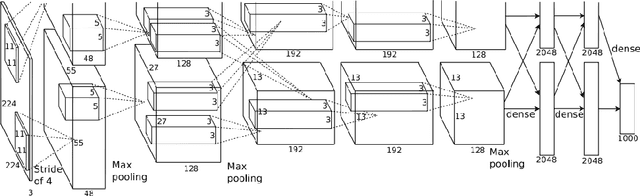 Figure 1 for Ten Years after ImageNet: A 360° Perspective on AI