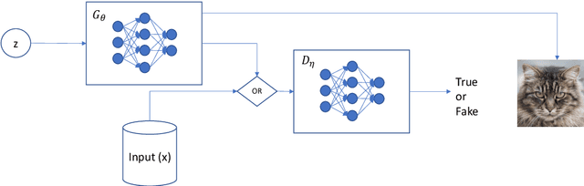 Figure 3 for Ten Years after ImageNet: A 360° Perspective on AI