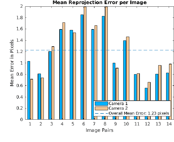 Figure 2 for Catadioptric Stereo on a Smartphone