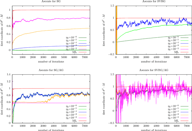 Figure 3 for Speed learning on the fly