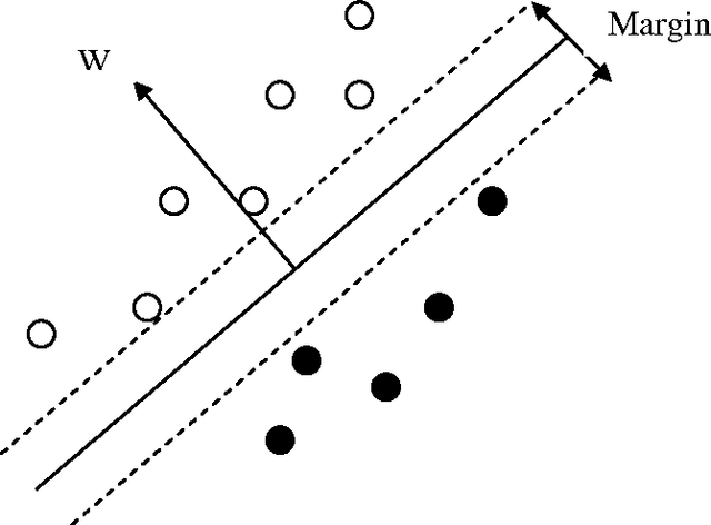Figure 1 for Fault Classification in Cylinders Using Multilayer Perceptrons, Support Vector Machines and Guassian Mixture Models