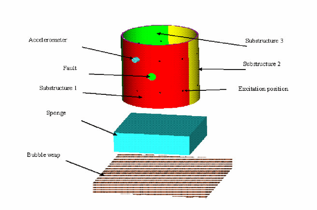 Figure 3 for Fault Classification in Cylinders Using Multilayer Perceptrons, Support Vector Machines and Guassian Mixture Models