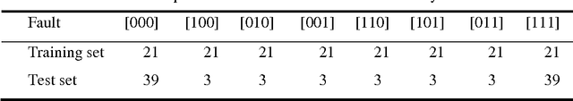 Figure 2 for Fault Classification in Cylinders Using Multilayer Perceptrons, Support Vector Machines and Guassian Mixture Models
