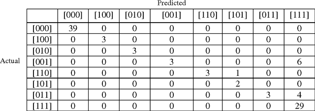 Figure 4 for Fault Classification in Cylinders Using Multilayer Perceptrons, Support Vector Machines and Guassian Mixture Models