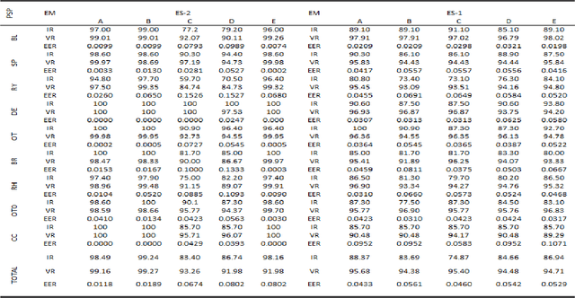 Figure 4 for Expressing Facial Structure and Appearance Information in Frequency Domain for Face Recognition