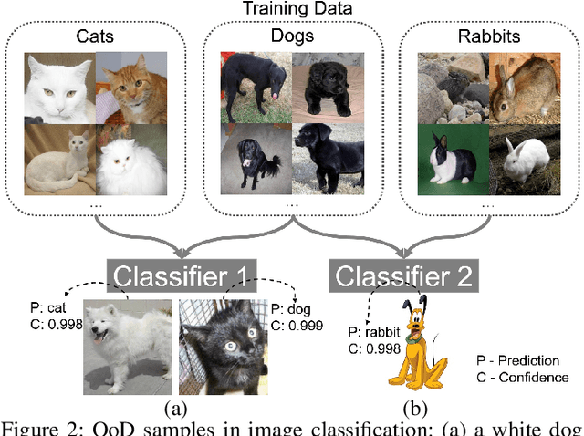 Figure 3 for OoDAnalyzer: Interactive Analysis of Out-of-Distribution Samples