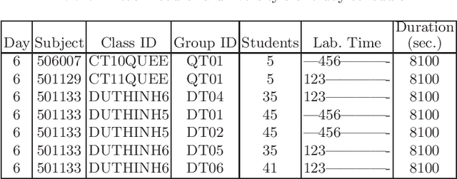 Figure 1 for A Genetic Algorithm for Power-Aware Virtual Machine Allocation in Private Cloud
