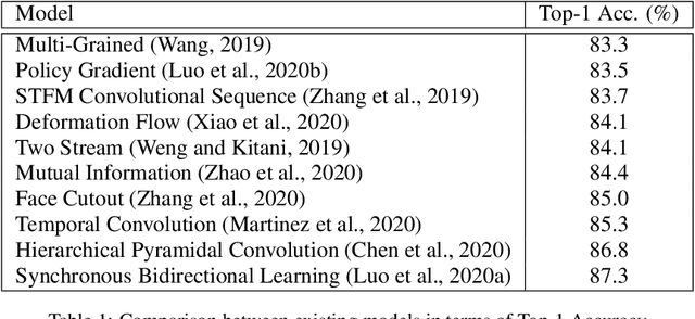 Figure 1 for Spatio-Temporal Attention Mechanism and Knowledge Distillation for Lip Reading