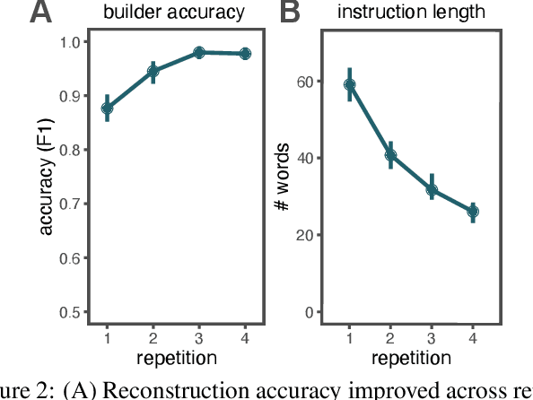 Figure 2 for Learning to communicate about shared procedural abstractions