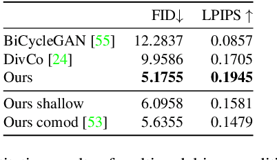 Figure 2 for SpaceEdit: Learning a Unified Editing Space for Open-Domain Image Editing