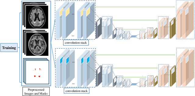 Figure 3 for Multi-Scale Convolutional-Stack Aggregation for Robust White Matter Hyperintensities Segmentation