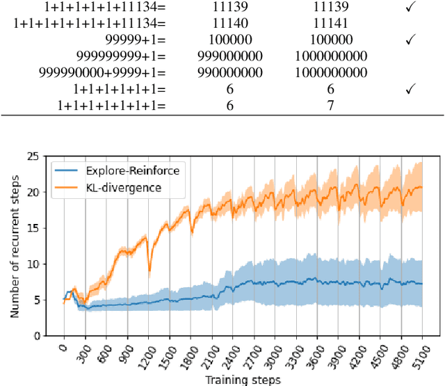 Figure 2 for Transformers discover an elementary calculation system exploiting local attention and grid-like problem representation