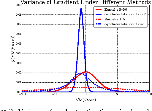Figure 3 for Hamiltonian ABC