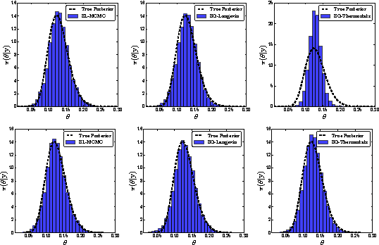 Figure 4 for Hamiltonian ABC