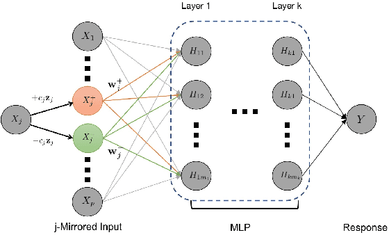Figure 3 for Neural Gaussian Mirror for Controlled Feature Selection in Neural Networks
