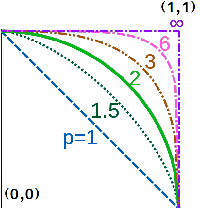 Figure 1 for $\ell_p$-Norm Multiple Kernel One-Class Fisher Null-Space