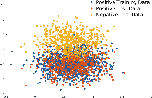 Figure 2 for $\ell_p$-Norm Multiple Kernel One-Class Fisher Null-Space