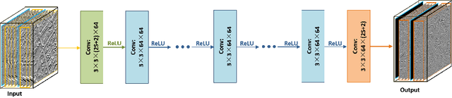 Figure 4 for Spatial-Spectral Fusion by Combining Deep Learning and Variation Model