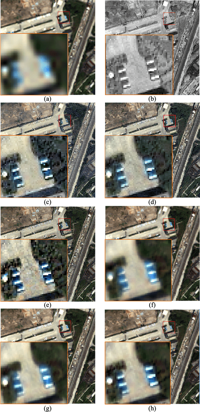 Figure 2 for Spatial-Spectral Fusion by Combining Deep Learning and Variation Model