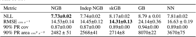 Figure 4 for Multivariate Probabilistic Regression with Natural Gradient Boosting