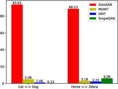 Figure 2 for Multimodal Image-to-Image Translation via a Single Generative Adversarial Network