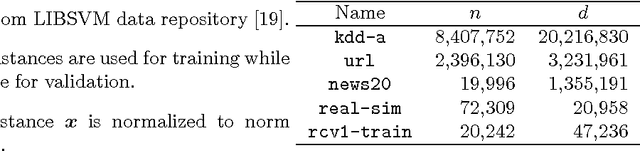 Figure 2 for Efficiently Bounding Optimal Solutions after Small Data Modification in Large-Scale Empirical Risk Minimization