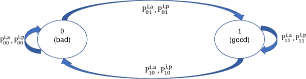 Figure 2 for Efficient Resource Allocation with Fairness Constraints in Restless Multi-Armed Bandits