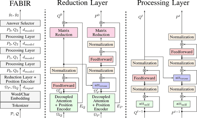 Figure 1 for A Fully Attention-Based Information Retriever