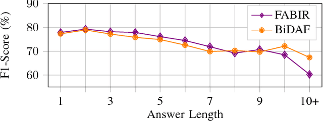 Figure 3 for A Fully Attention-Based Information Retriever