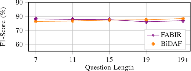 Figure 4 for A Fully Attention-Based Information Retriever