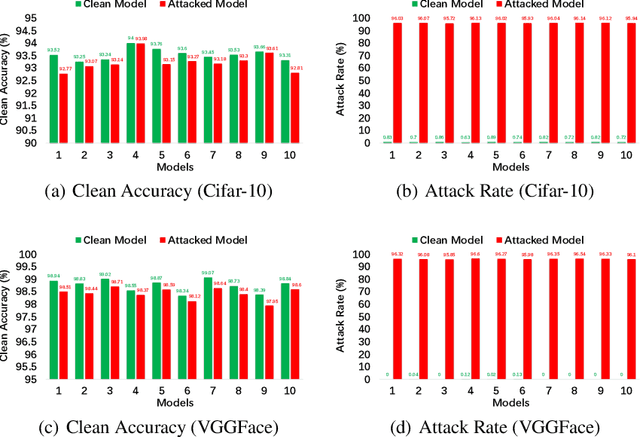 Figure 2 for Subnet Replacement: Deployment-stage backdoor attack against deep neural networks in gray-box setting