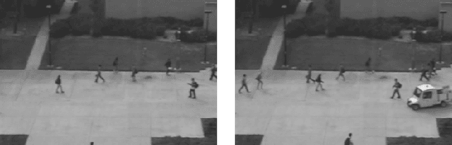 Figure 1 for What goes around comes around: Cycle-Consistency-based Short-Term Motion Prediction for Anomaly Detection using Generative Adversarial Networks