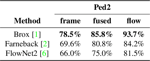 Figure 3 for What goes around comes around: Cycle-Consistency-based Short-Term Motion Prediction for Anomaly Detection using Generative Adversarial Networks