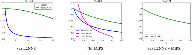 Figure 1 for Sharing Hash Codes for Multiple Purposes