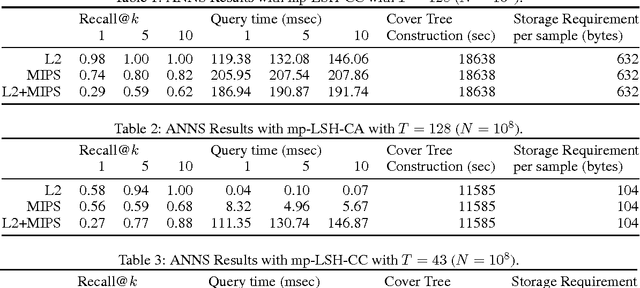 Figure 3 for Sharing Hash Codes for Multiple Purposes